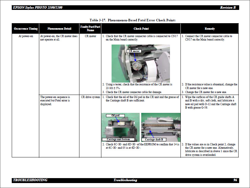 EPSON 2100_2200 Service Manual-4